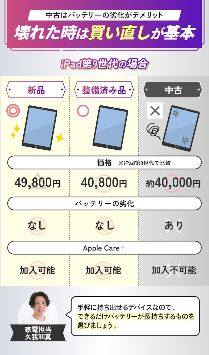 iPadのおすすめ人気ランキング【2025年】 | マイベスト iPadのおすすめ人気ランキング【2025年】 | マイベスト