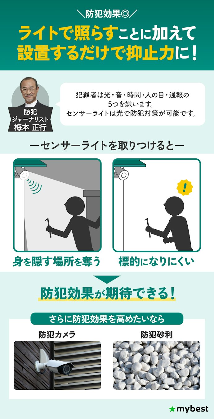 屋外用センサーライトは防犯に効果はあるの?