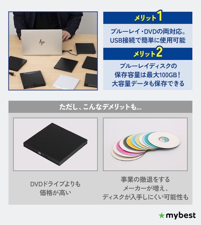 外付けブルーレイドライブとは?デメリットは?