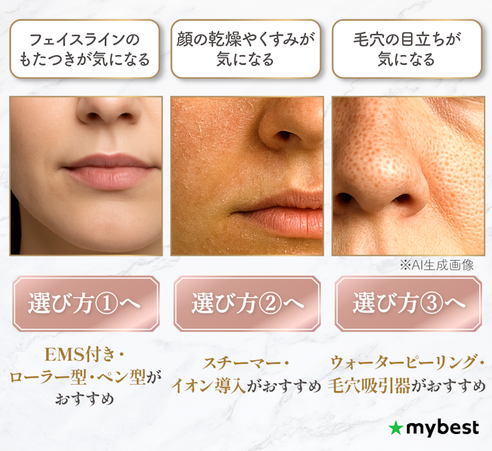 肌悩み別の早わかり表|まずは自分の悩みからチェック