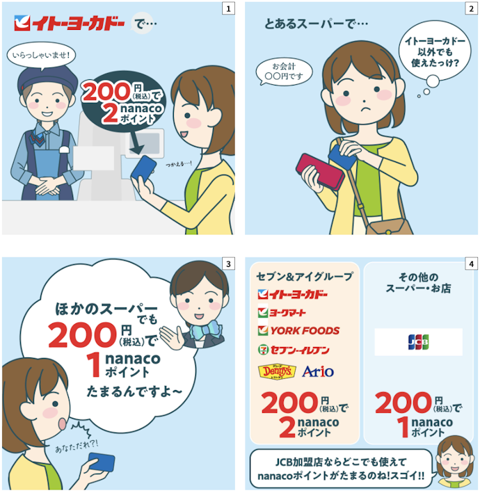 イトーヨーカドーなどのセブン&アイのお店でお得な支払い方法は?