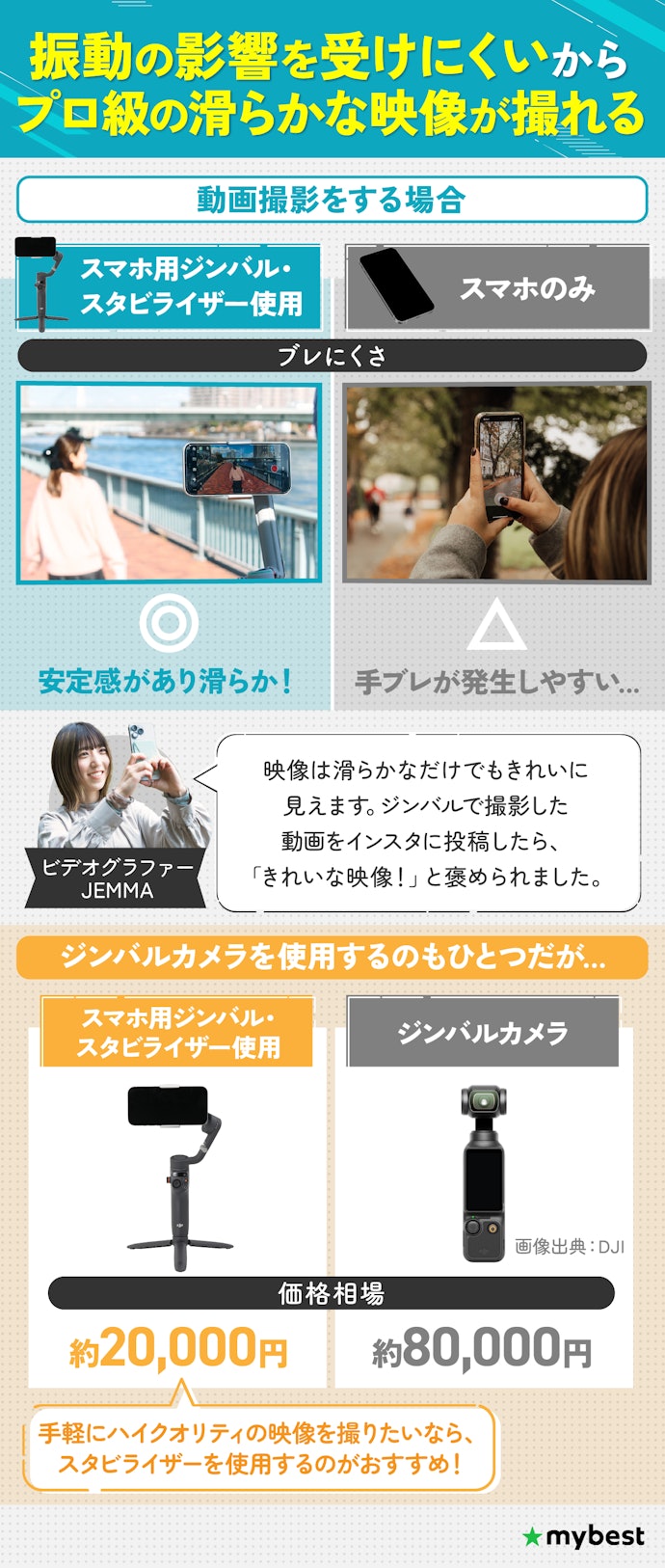 スマホ用ジンバルとは?使用するメリットはなに?