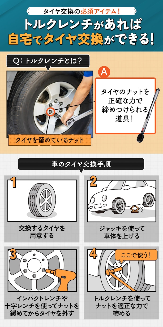 トルクレンチとは?タイヤ交換に必要?