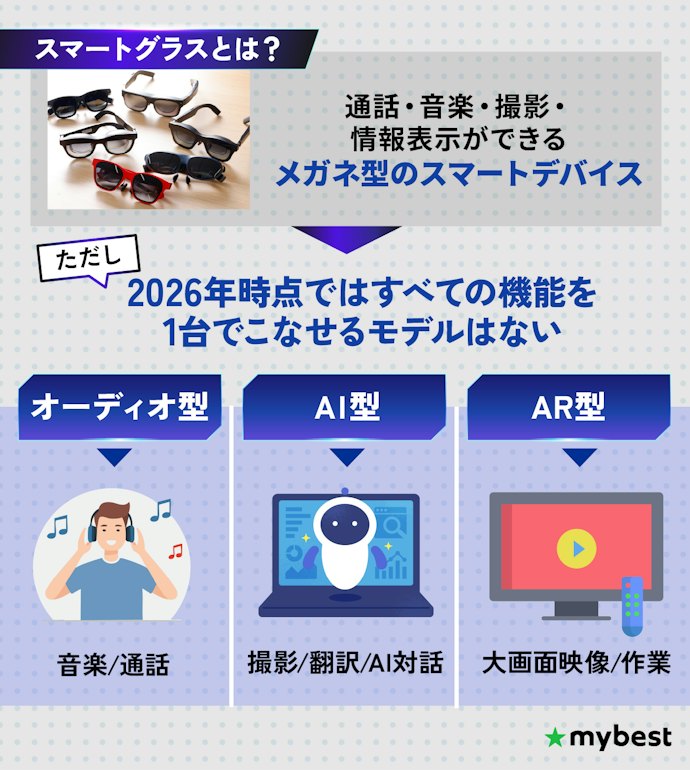 スマートグラスは何ができる?いろんな種類があるけど何が違うの?