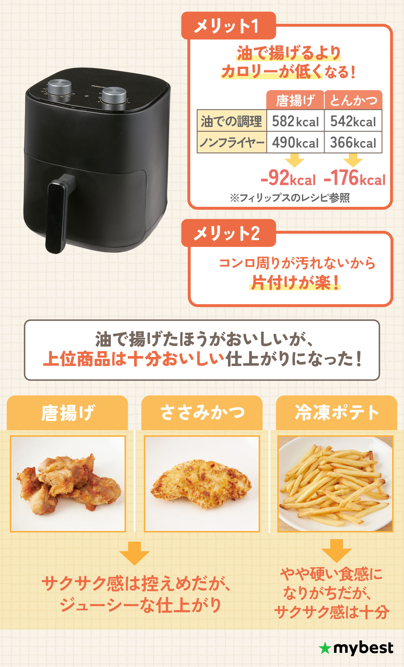 油なしでポテトもから揚げもカリッカリ＆ジューシーで旨味が濃縮♪❤ノンフライヤー 油なしでポテトもから揚げもカリッカリ＆ジューシーで旨味が濃縮