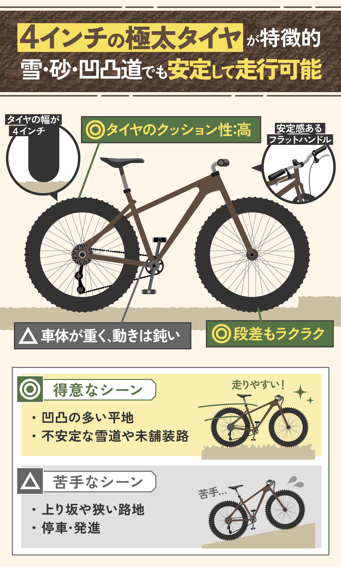 Jeepジープ MTB ファットバイク 極太タイヤ - 自転車本体