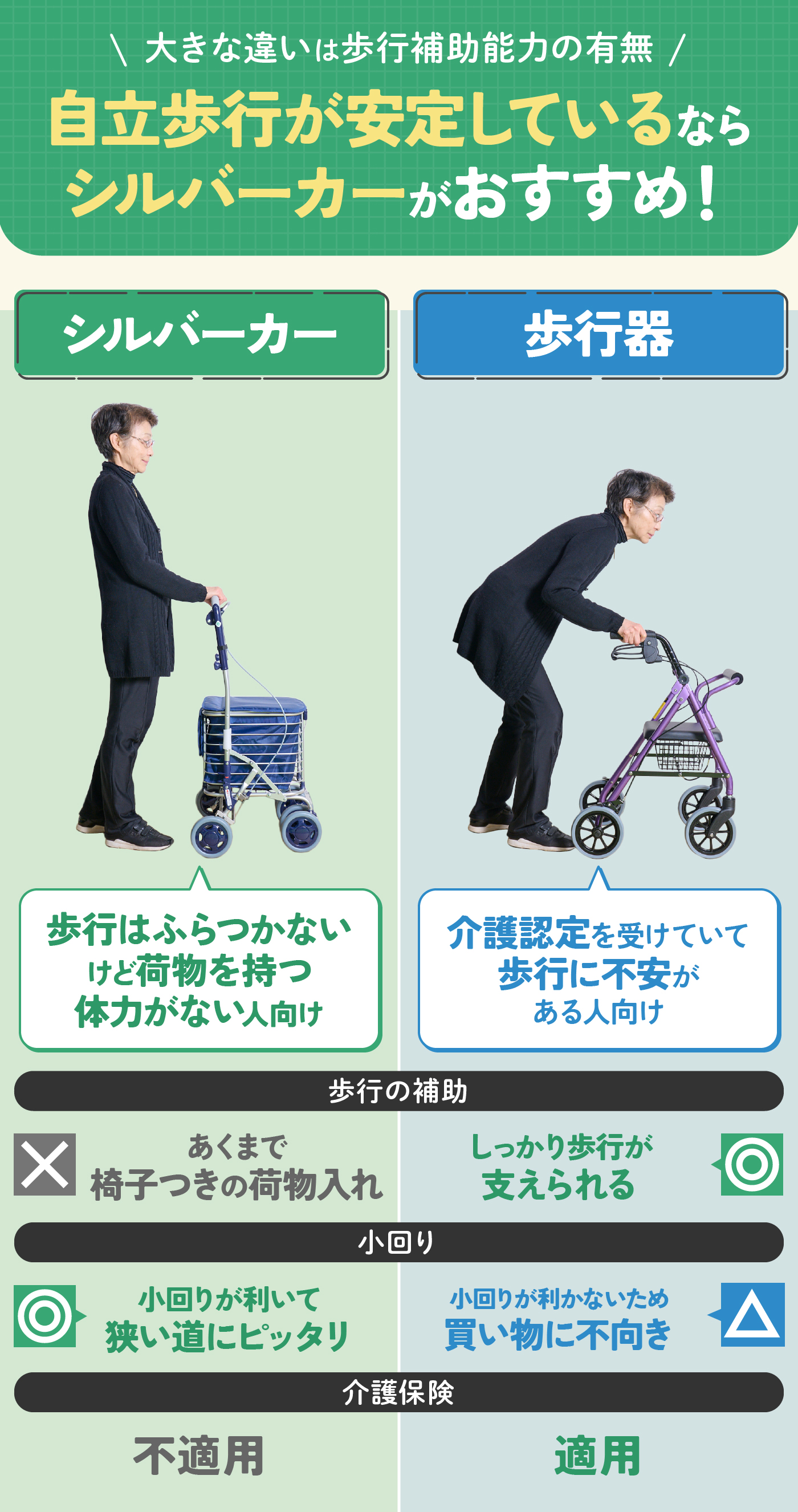 徹底比較 シルバーカーのおすすめ人気ランキング シルバーカーに見えないのはある