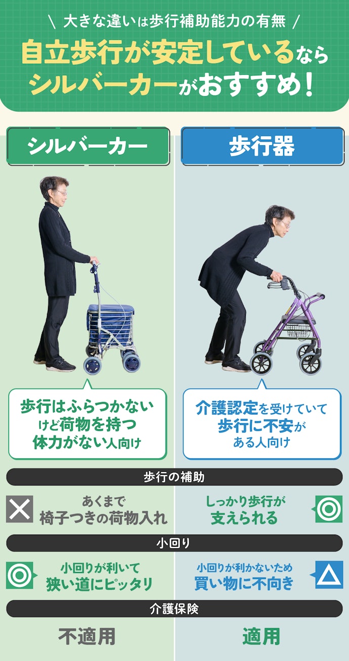 シルバーカーと歩行器の違いって?補助金はある?