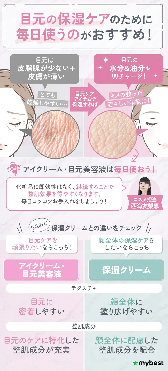 アイクリーム・目元用美容液は何のために使う?毎日使ったほうが効果がある?