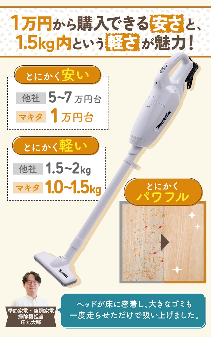 マキタ|18V|掃除機・クリーナー|CL286|コードレス・ハンディ マキタ|18V|掃除機・クリーナー|CL286|コードレス・ハンディ