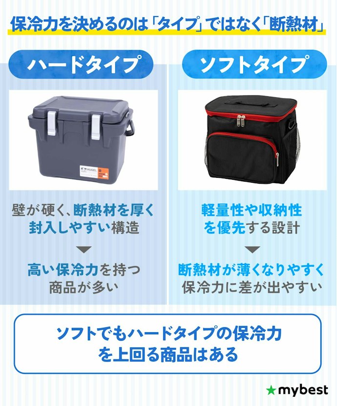 ハードクーラーボックスはソフトよりも保冷力が高いの?