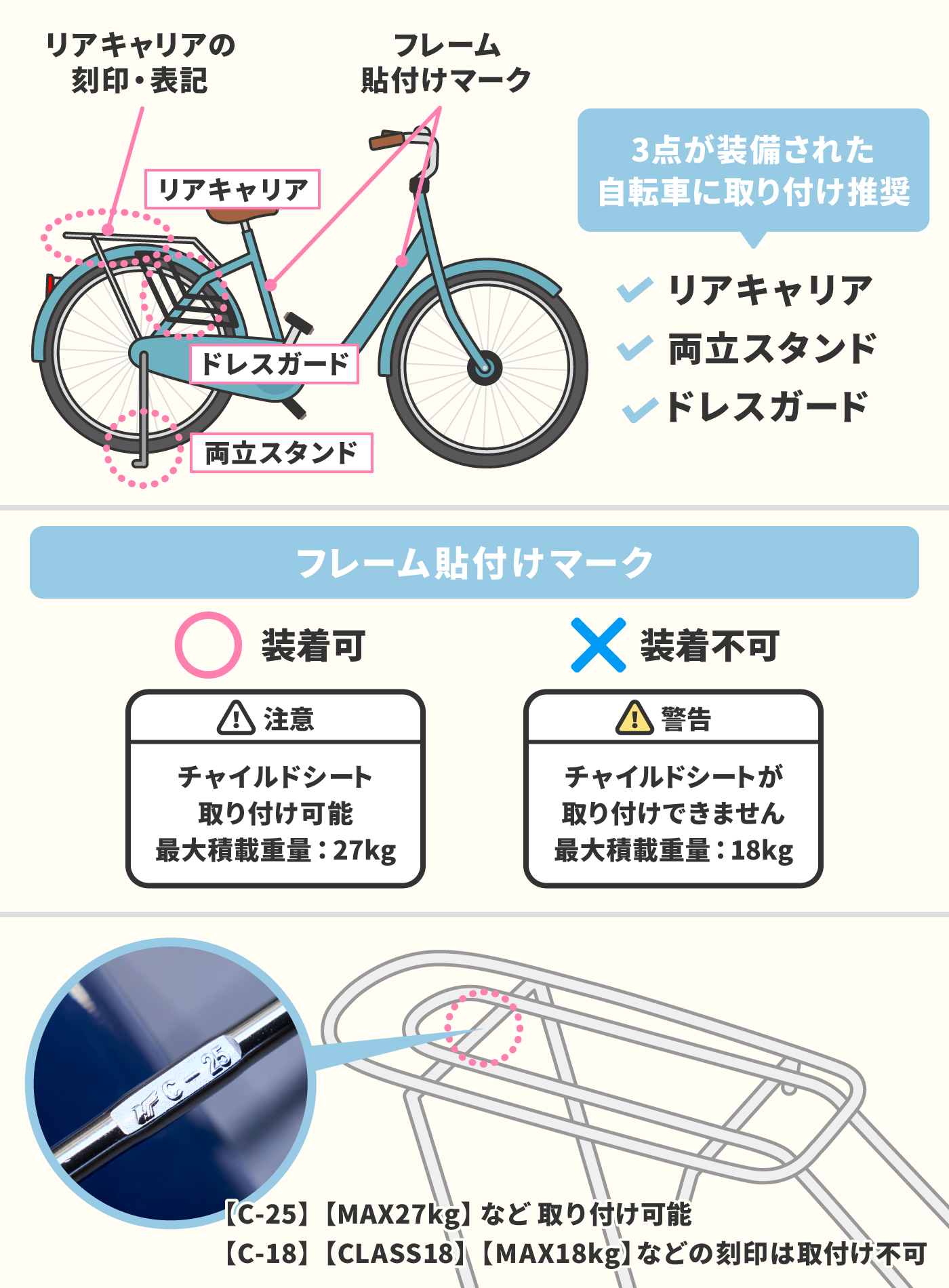 徹底比較】後ろ乗せ用自転車チャイルドシートのおすすめ人気ランキング