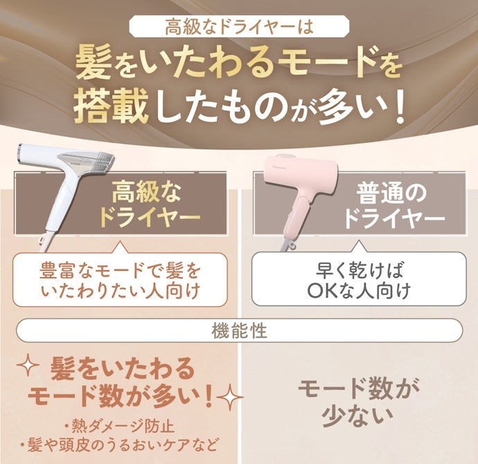 高級ドライヤーがトレンド!普通のドライヤーとの違いは?