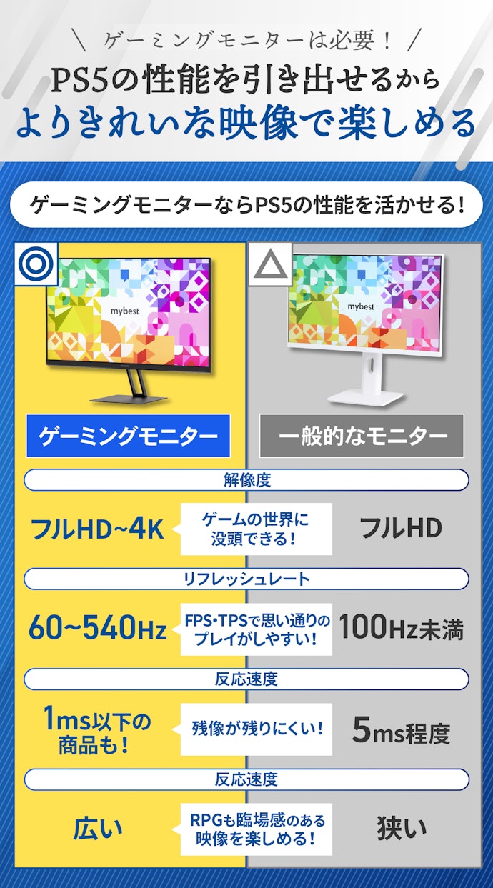 PS5でゲーミングモニターは意味ない?普通のモニターとは何が違うの?