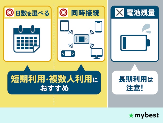 ポケット型WiFiをレンタルするメリットは?デメリットはあるの?