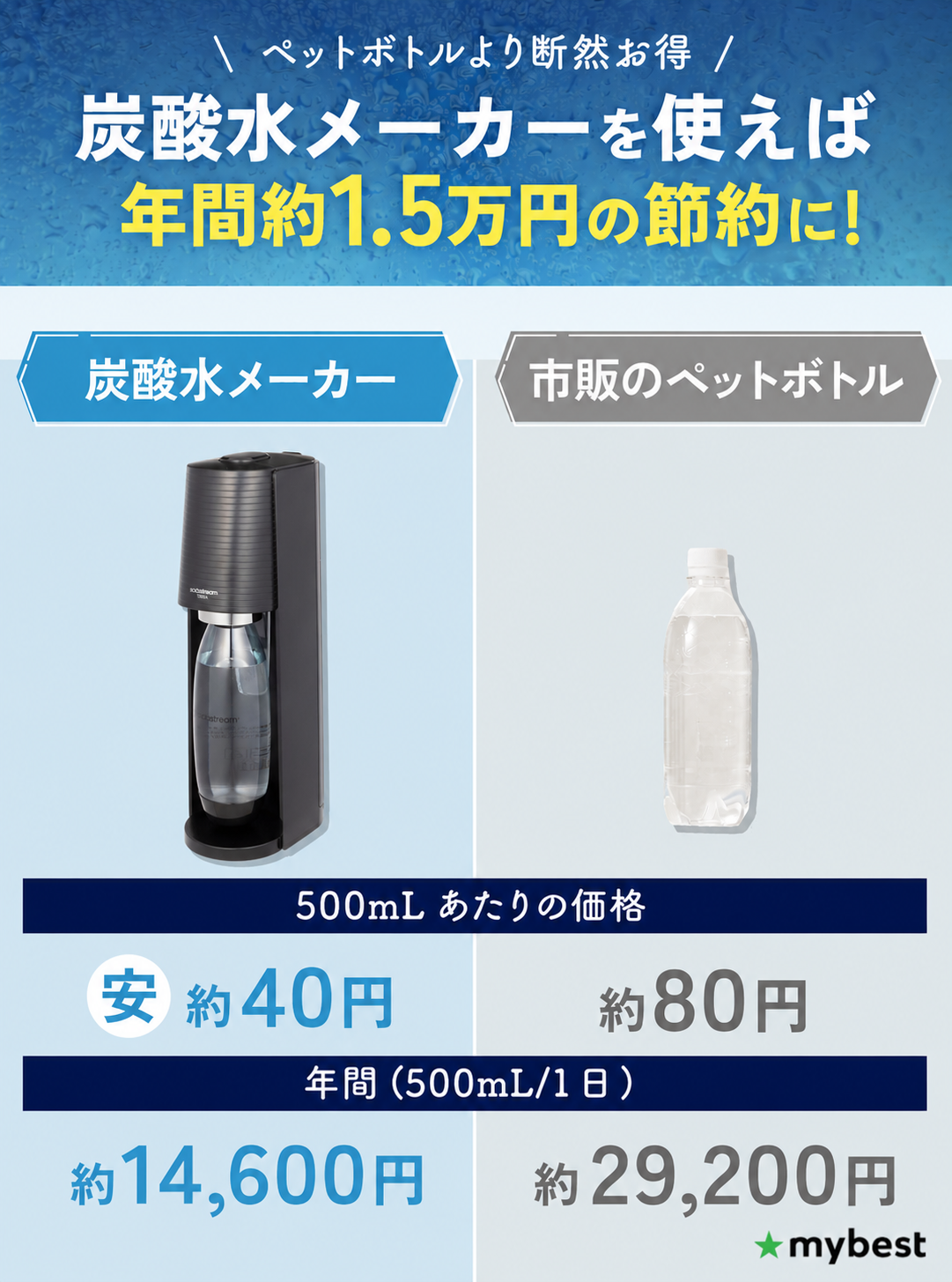 徹底比較】炭酸水メーカーのおすすめ人気ランキング【コスパ最強なのは