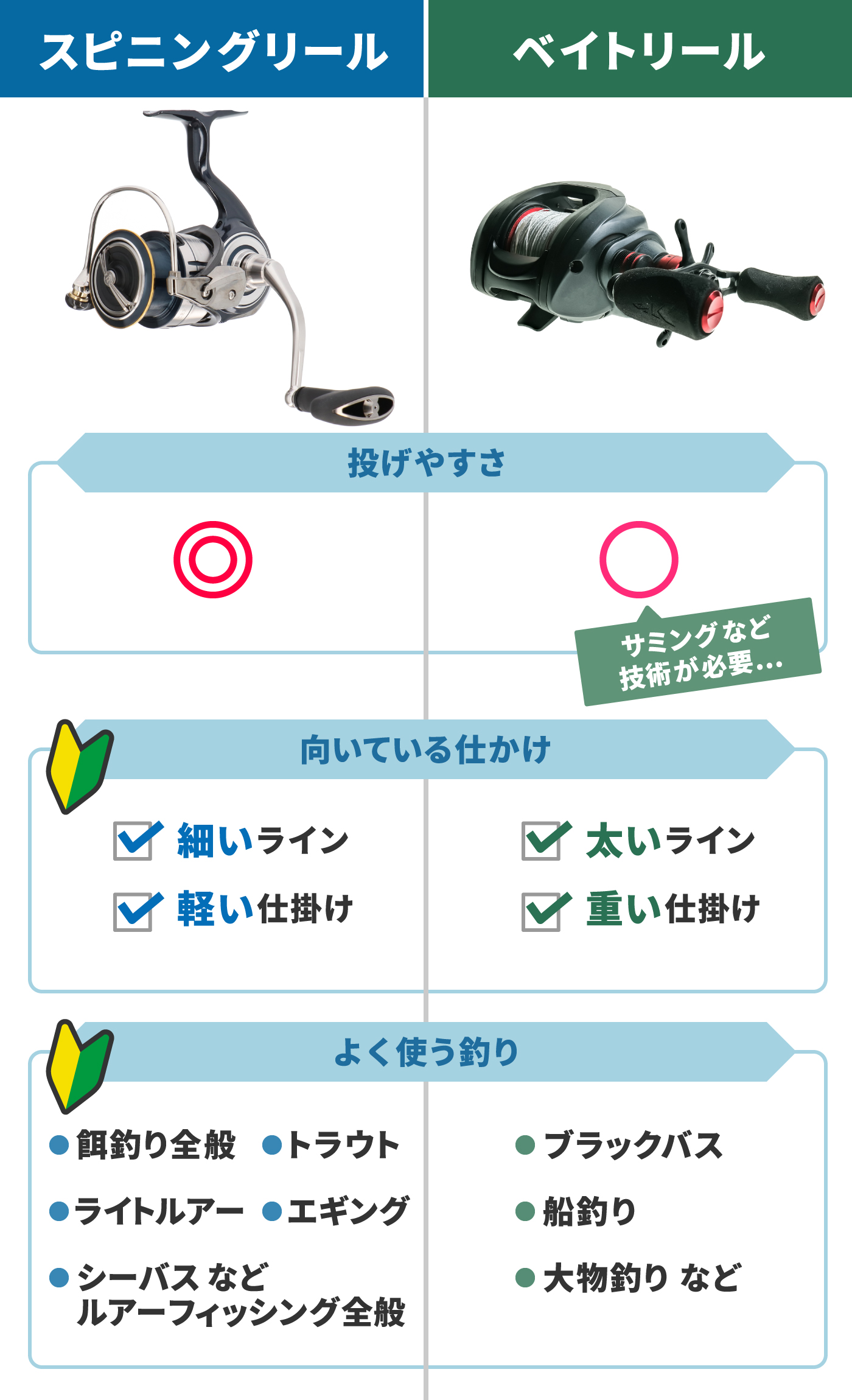 22年6月 スピニングリールのおすすめ人気ランキング48選 徹底比較 Mybest