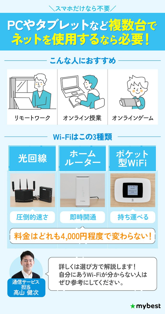 一人暮らしにWi-Fiは必要?月にいくらかかる?