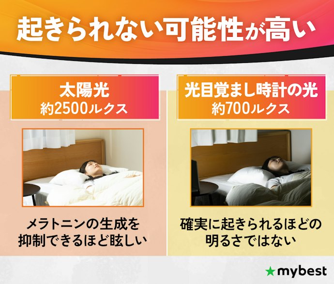 本当に光だけで目覚められる?