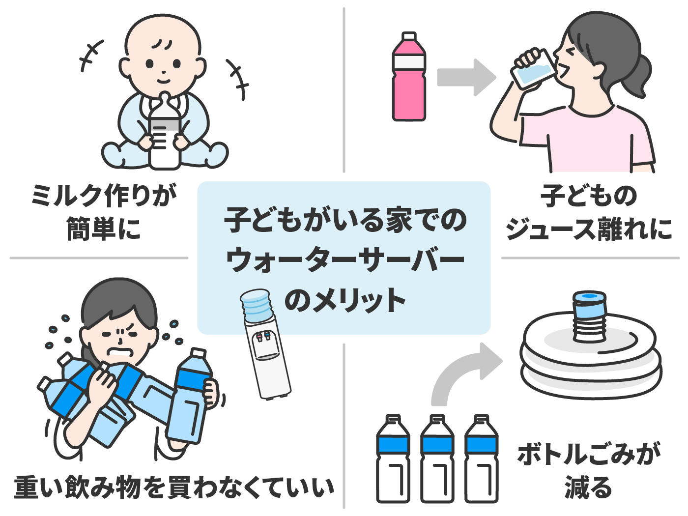22年 子育て 赤ちゃんにおすすめのウォーターサーバーのおすすめ人気ランキング13選 徹底比較 Mybest
