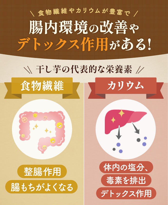 干し芋ってからだによいの?
