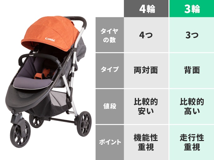 四輪ベビーカーと三輪ベビーカーの違いとは?
