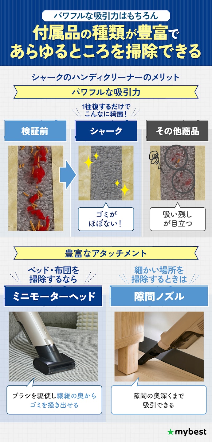 シャークのハンディクリーナーの魅力とは?