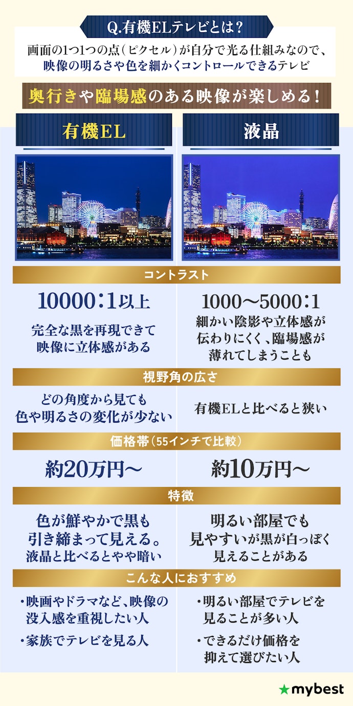 有機ELテレビとは?液晶テレビとの違いは?