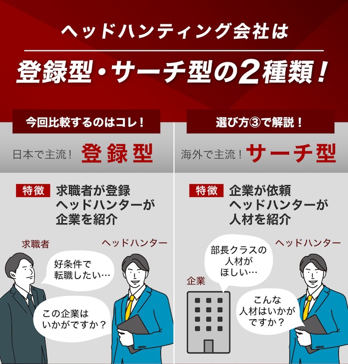 ヘッドハンティングとは?