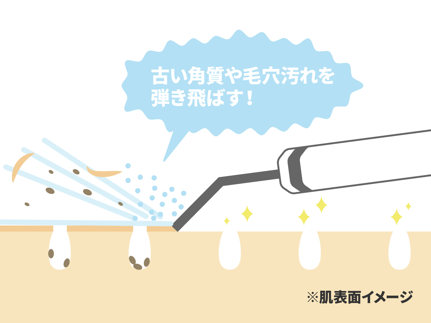 22年3月 ウォーターピーリングのおすすめ人気ランキング16選 徹底比較 Mybest