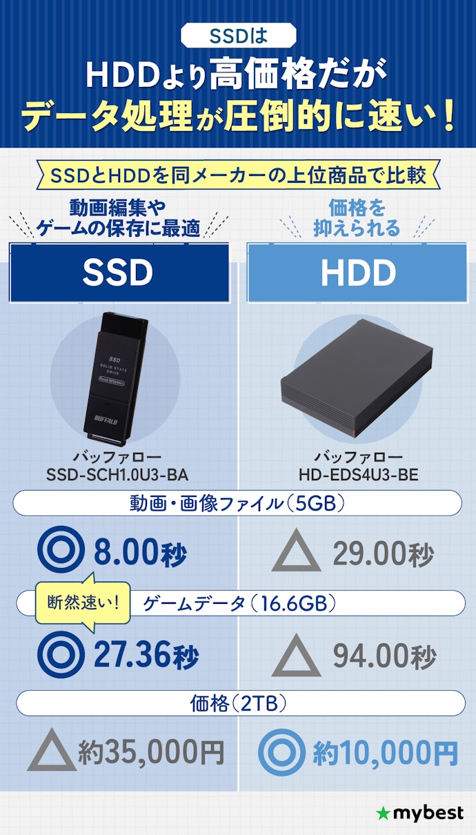 SSDとは?HDDとの違いは?