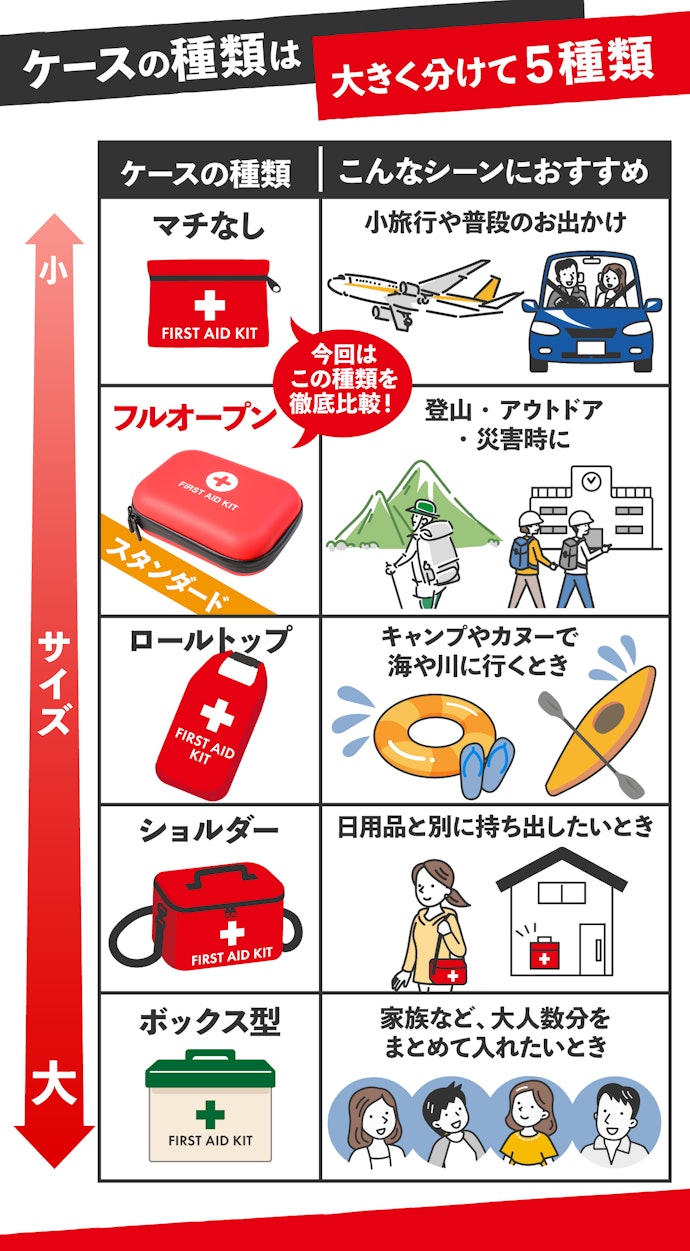 ケースはどんな種類があるの?