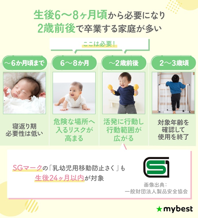 ベビーゲートはいつから必要で、いつまで使う?