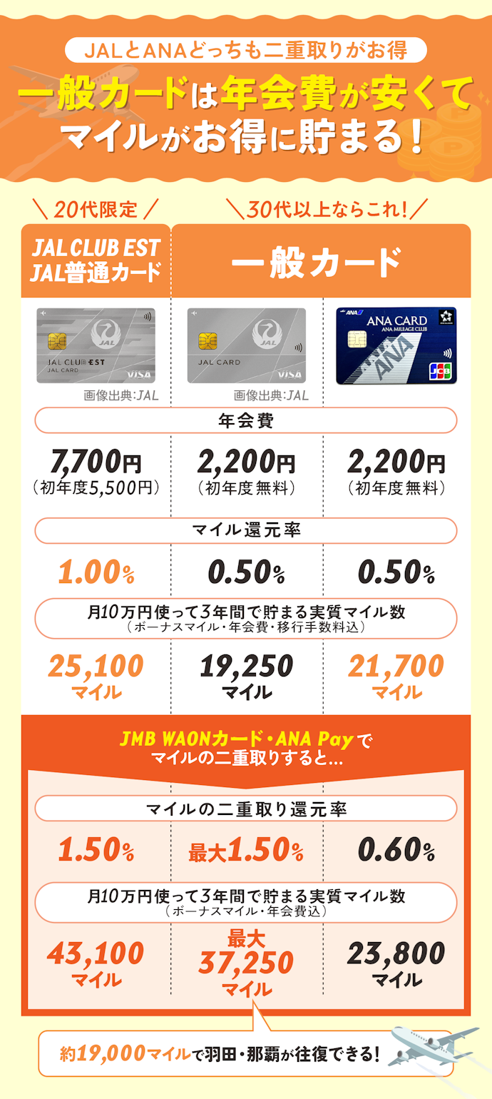 陸マイラーなら一般カードでマイルの二重取りをするのがおすすめ