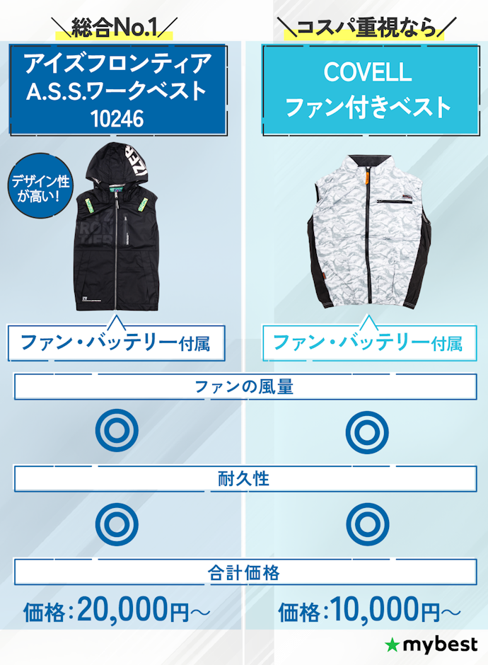 【結論】性能だけでなくデザインにもこだわるならアイズフロンティア!コスパ重視ならプライムセール対象のCOVELL!