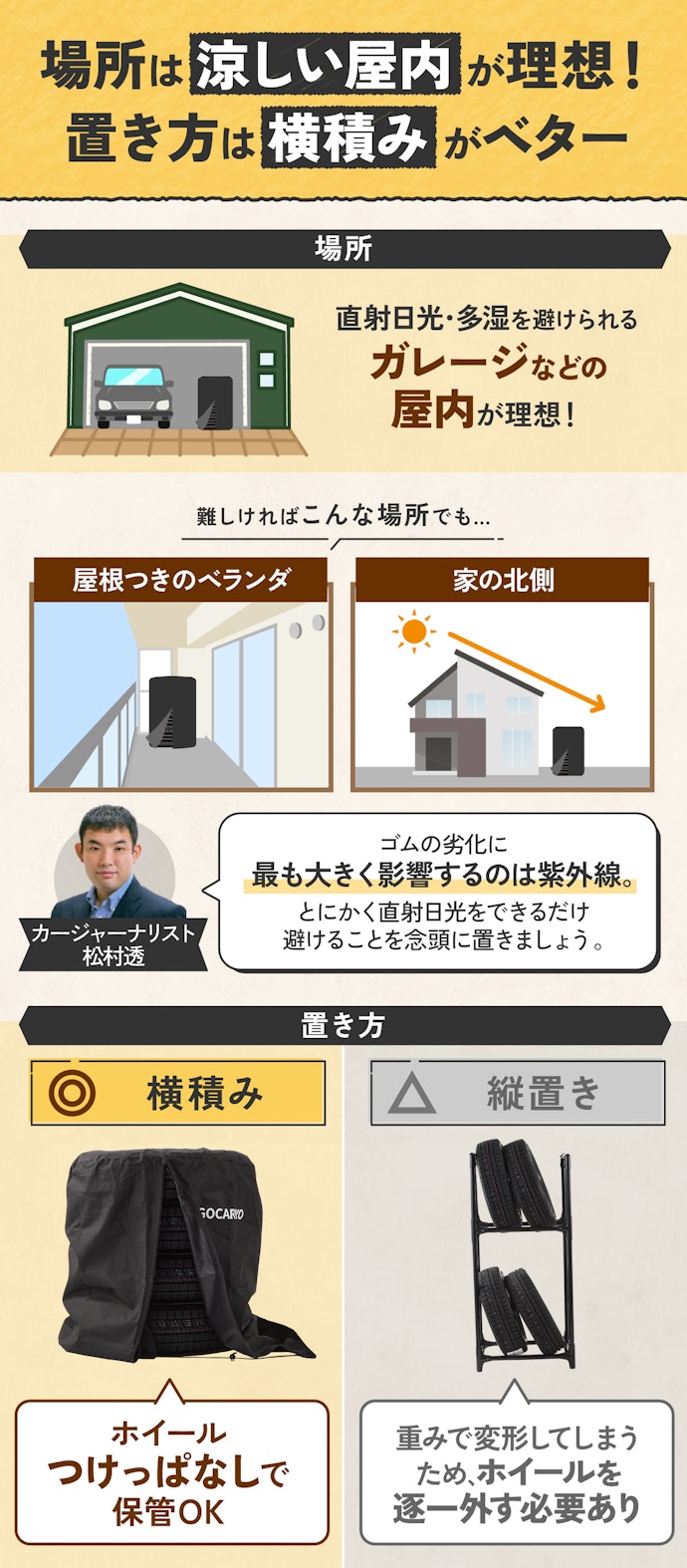 タイヤの適切な保管場所は?置き方はどうすればいい?