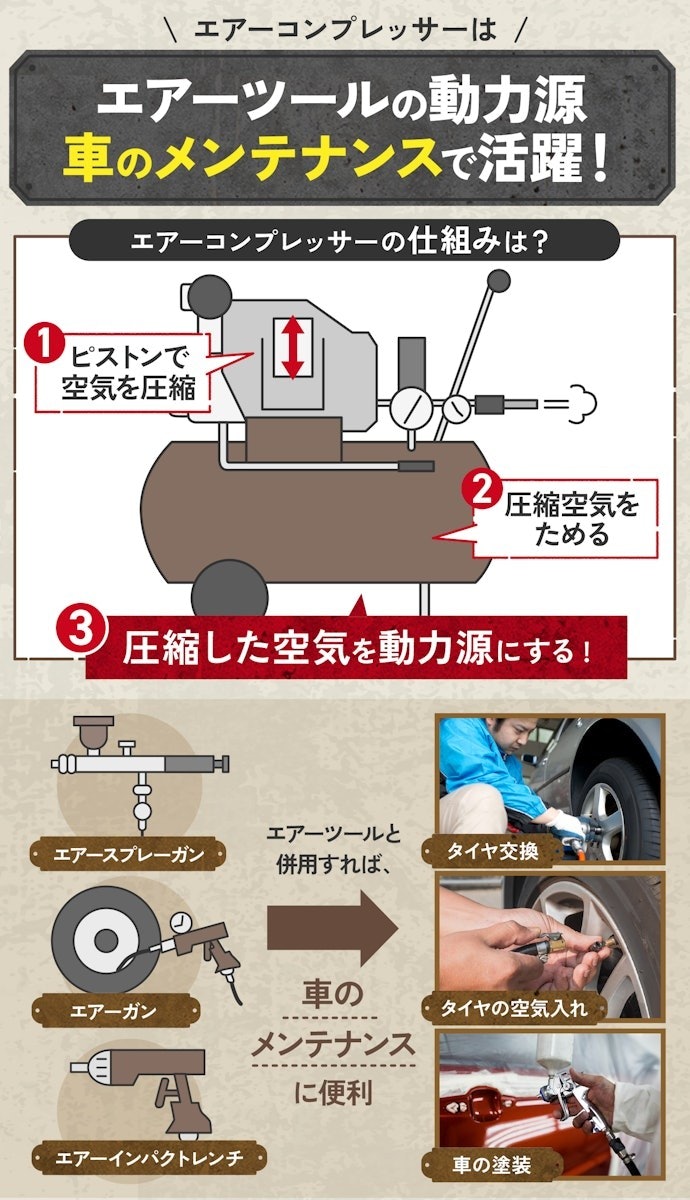 エアーコンプレッサーの魅力は?