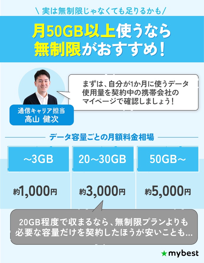 格安SIM(格安スマホ)のデータ無制限プランはおすすめ?「使い放題」は本当に必要?
