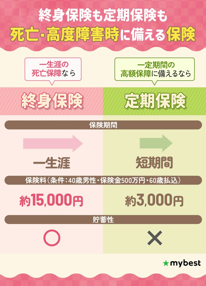 終身保険とは?定期保険との違いは?