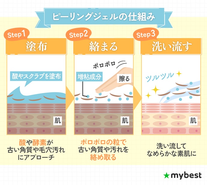 ピーリングジェルでケアできる?