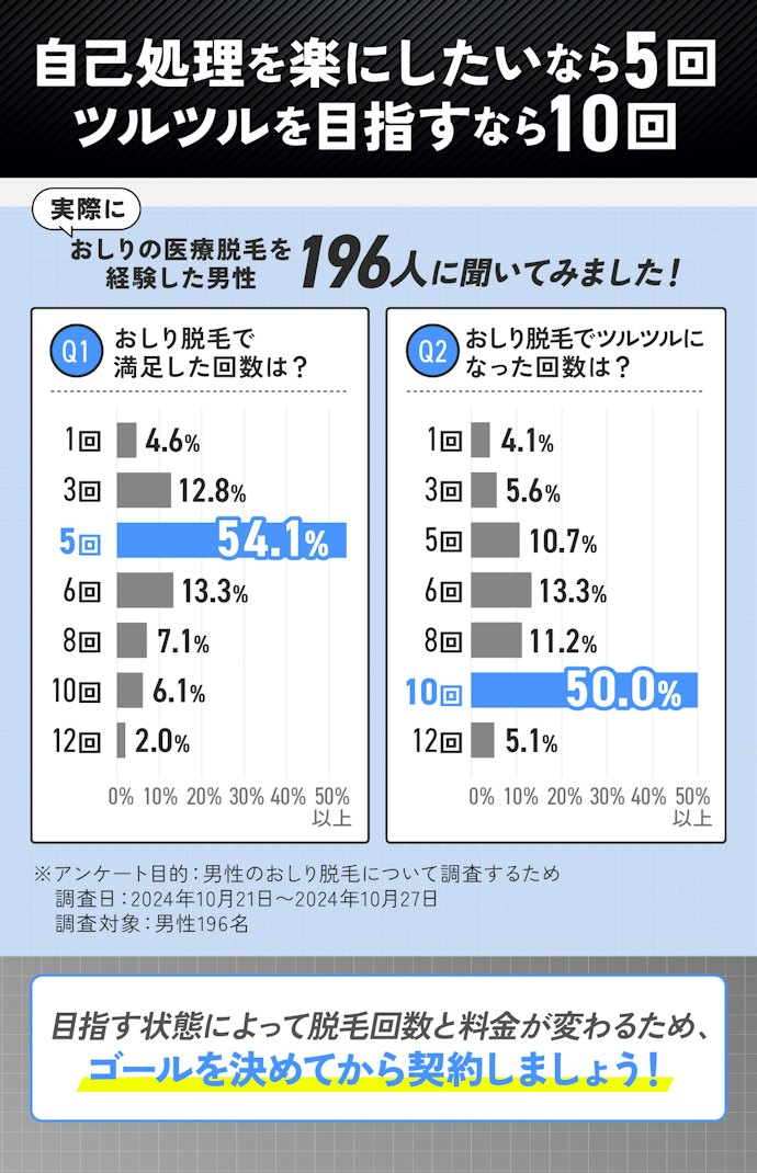 お尻脱毛は何回くらい必要?