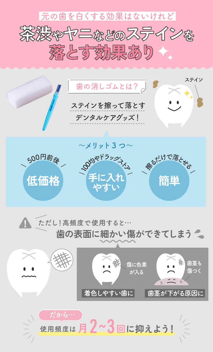 歯の消しゴムとは?茶渋やヤニを落とす効果はある?