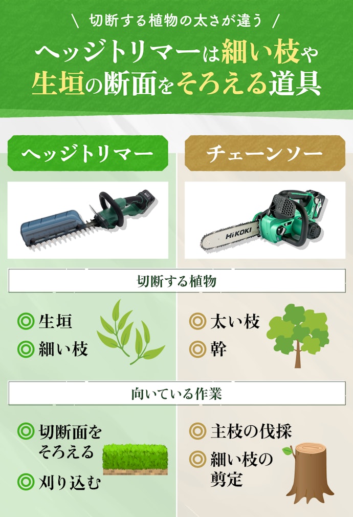 ヘッジトリマーとは?チェーンソーやほかの道具とどう違う?