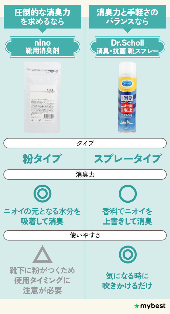 【結論】消臭力を重視するなら粉タイプのninoの靴用消臭剤がおすすめ!