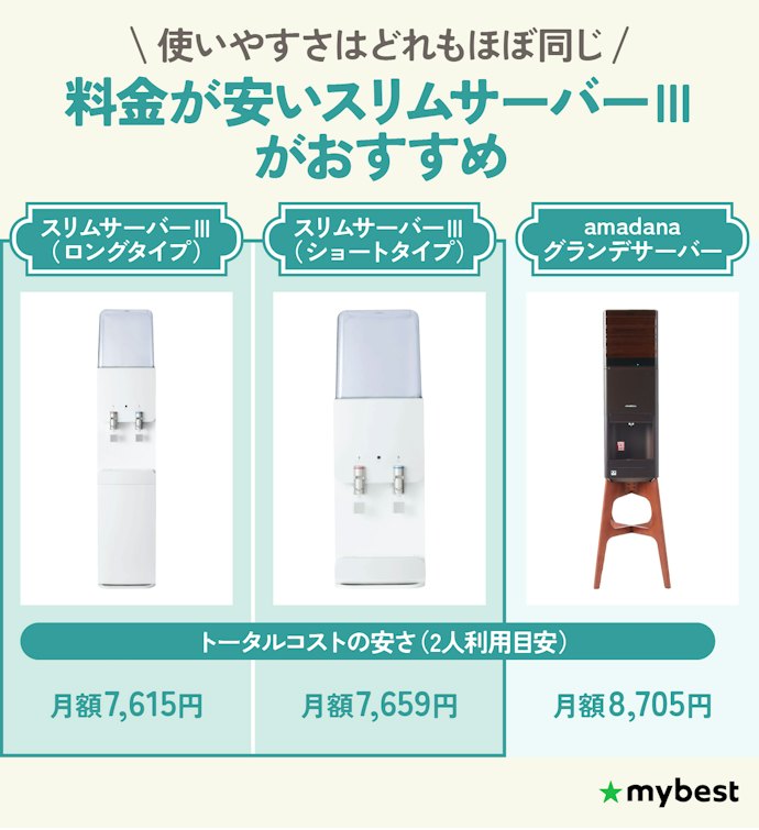 【結論】まるっとウォーターの商品の機能性はほぼ同じ!料金が安いスリムサーバーⅢシリーズがおすすめ