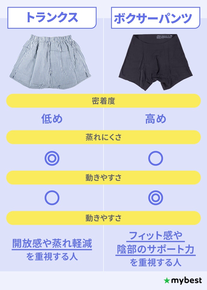 ボクサーパンツとトランクス、どっちがいい?