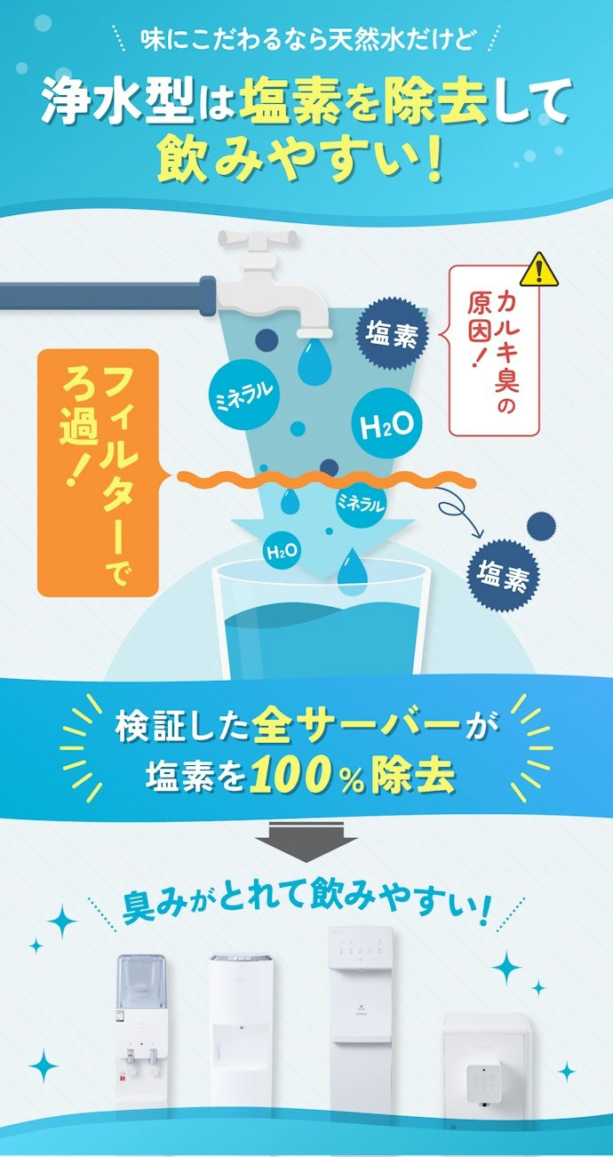ぶっちゃけ水道水の浄水型ウォーターサーバーの水っておいしいの?