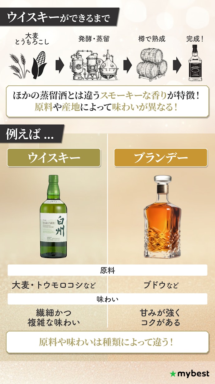 ウイスキーはどんなお酒?ほかのお酒との違いは?