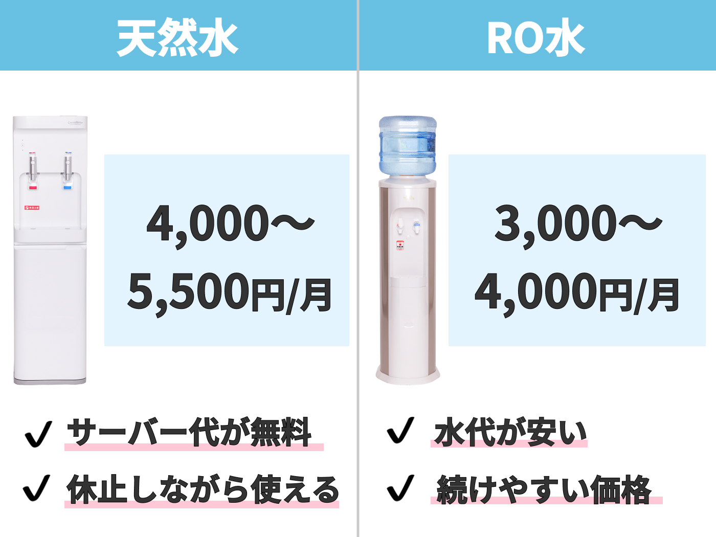 22年 おしゃれなウォーターサーバーのおすすめ人気ランキング10選 徹底比較 Mybest