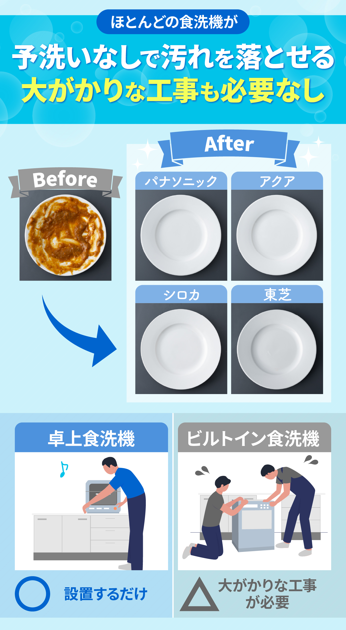 食洗機(状態良好) 食洗機の予洗いはどのくらい洗えばいい